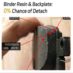 New Condition Brake Pads for BYD F0 and Changan Alsvin